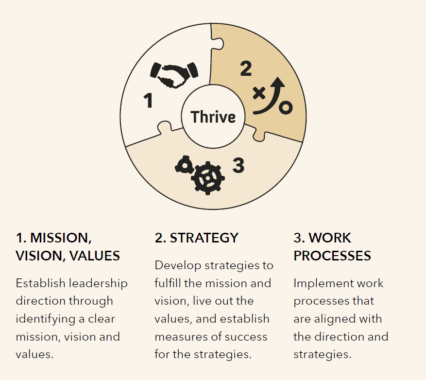 Business Excellence: What Every CEO Needs to Know